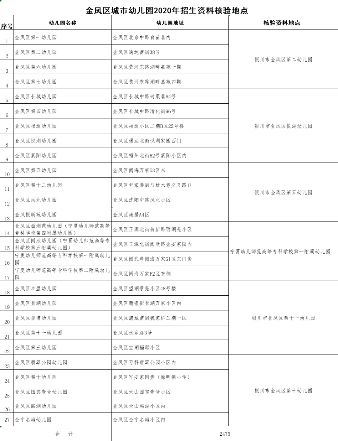 2020年银川三区GDP_宁夏银川2020年前三季度GDP出炉,排名有何变化