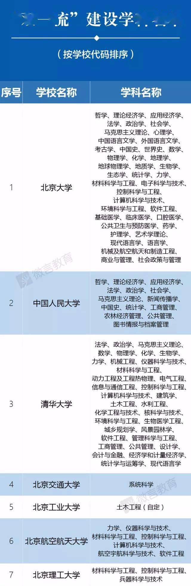 招生|重磅! 今年高考录取率或超85%, 能进名校的仍是凤毛麟角!