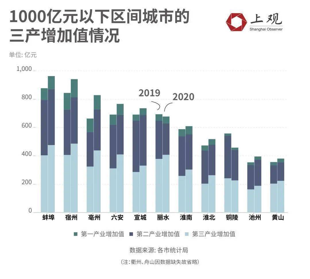 台州路桥区gdp排名_2020年度台州各县市区GDP排名揭晓,临海排在
