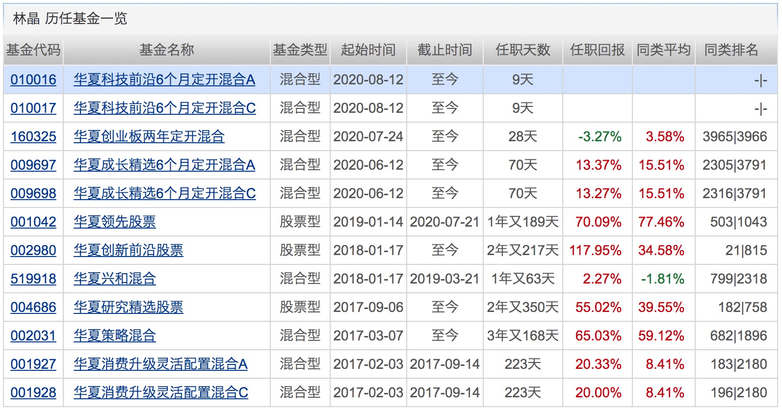 市场|年内百亿级“爆款”扩容至22只！还有113只基金却无奈清盘！下周将有11只基金发行
