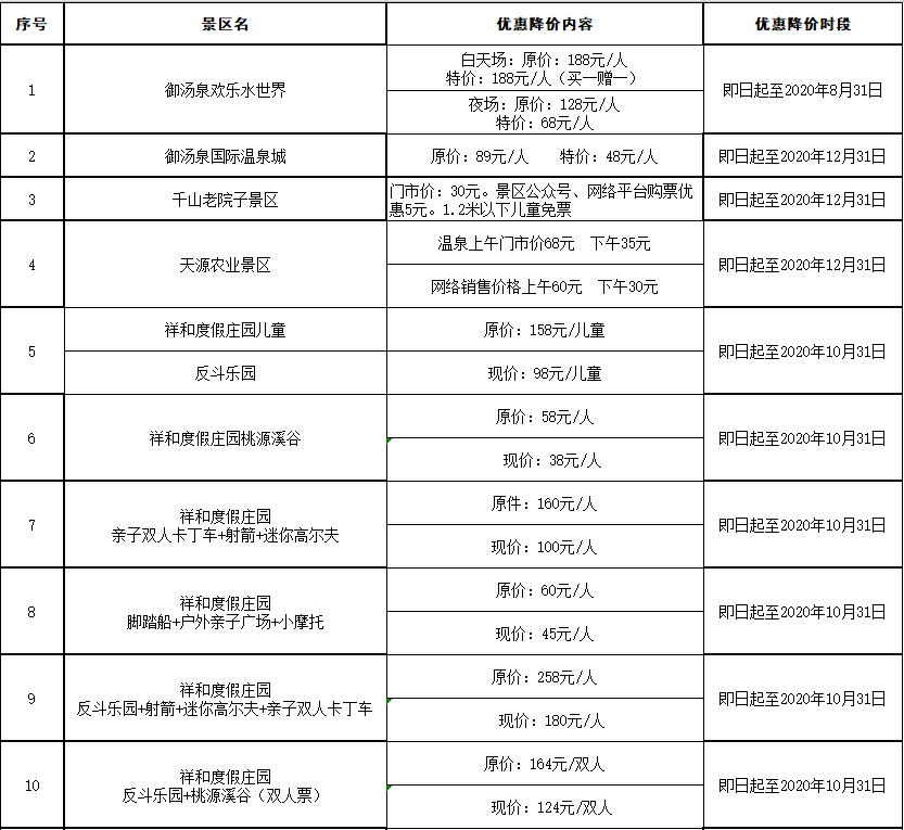 2020年本溪市人口_空气质量预报(3)