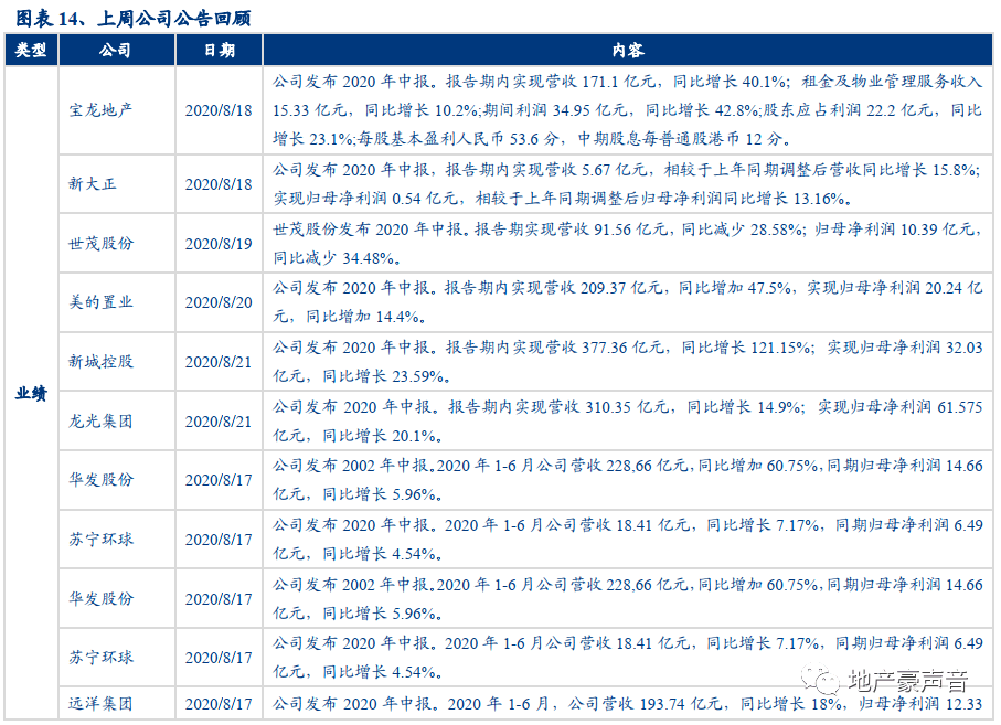 珠江地产排名_世纪金花珠江地产(2)