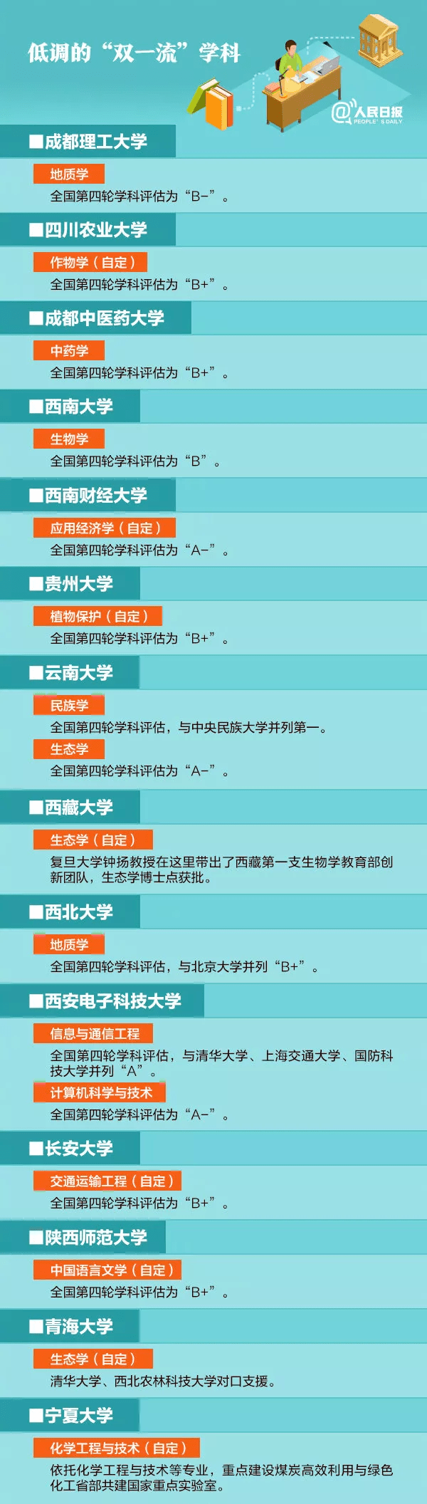 低调|排面！101所被《人民日报》点名的高校：低调却颇具实力!