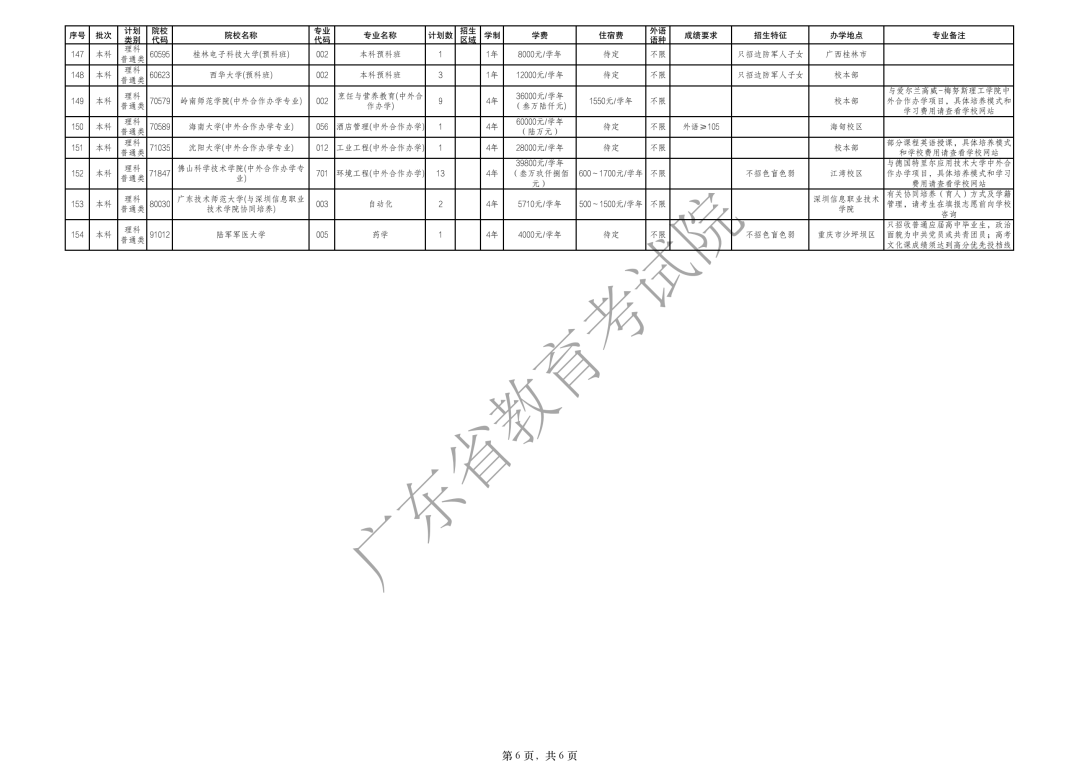 志愿|8.23开始广东高考本科补录来了！这些大学有补录名额