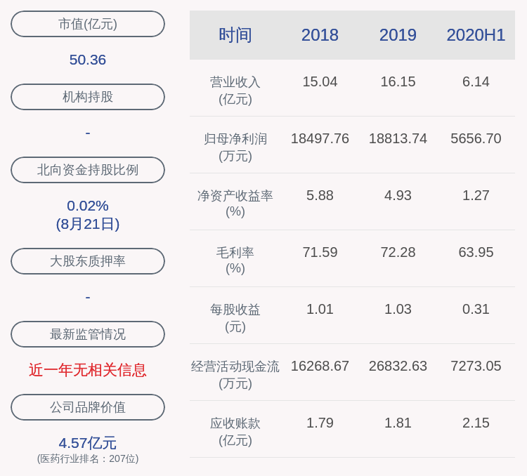 国籍|下滑！力生制药：2020年半年度净利润约5657万元，同比下降36.34%
