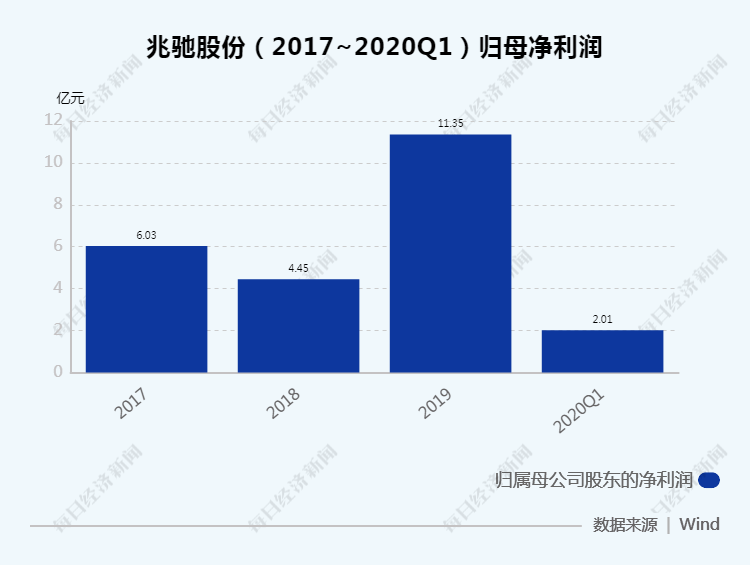 红海|深圳40年?专访董事长丨兆驰股份董事长顾伟：在红海中发现机会