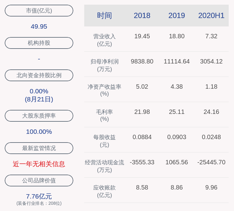 同比|下滑！金通灵：2020年半年度净利润约3054万元，同比下降69.62%