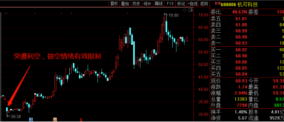 攻略|创业板注册制来了！实操攻略收好不谢！