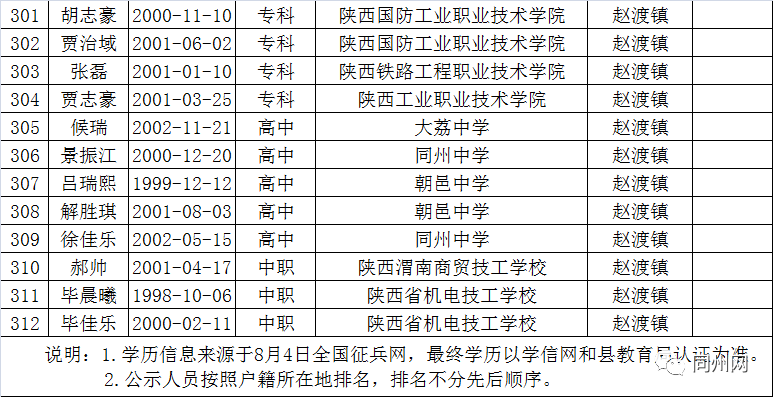 大荔县人口_渭南电动车挂牌预约不上的注意 工作人员称 尽量早上预约,最近预