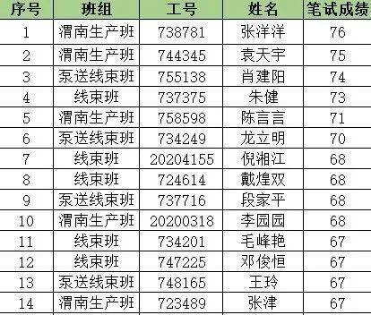 线束排名_汽车线束(3)