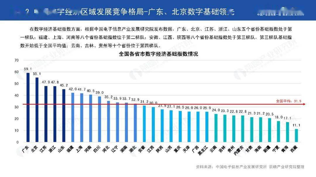 2020数字经济gdp_2020年我国数字经济行业发展现状及趋势分析,占GDP比重达38.6