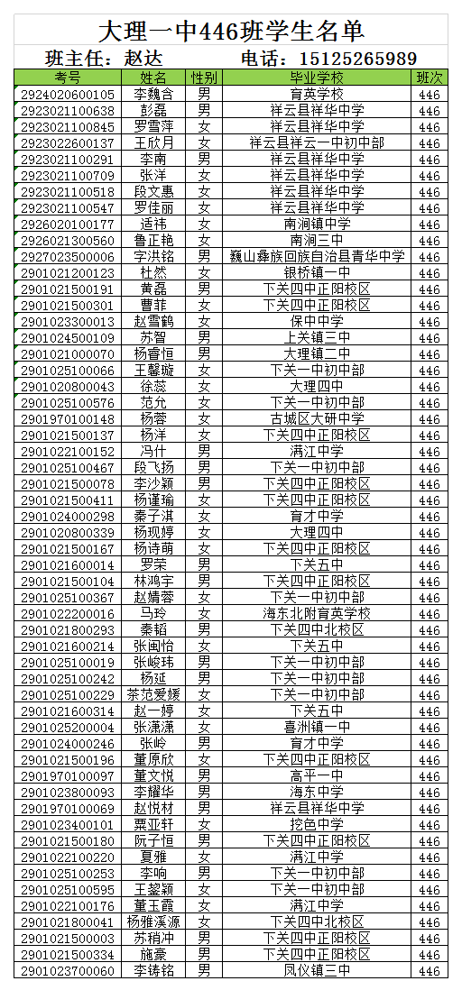 下关一中,大理一中,新世纪中学,州民族中学.2020级新生名单来啦!