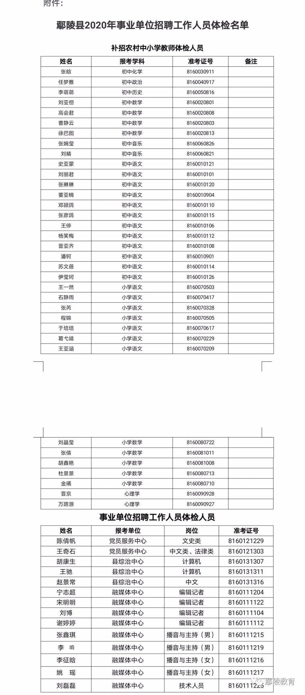 “开云app在线下载”
【通告】鄢陵县2020年岁业单元招聘事情人员体检通告