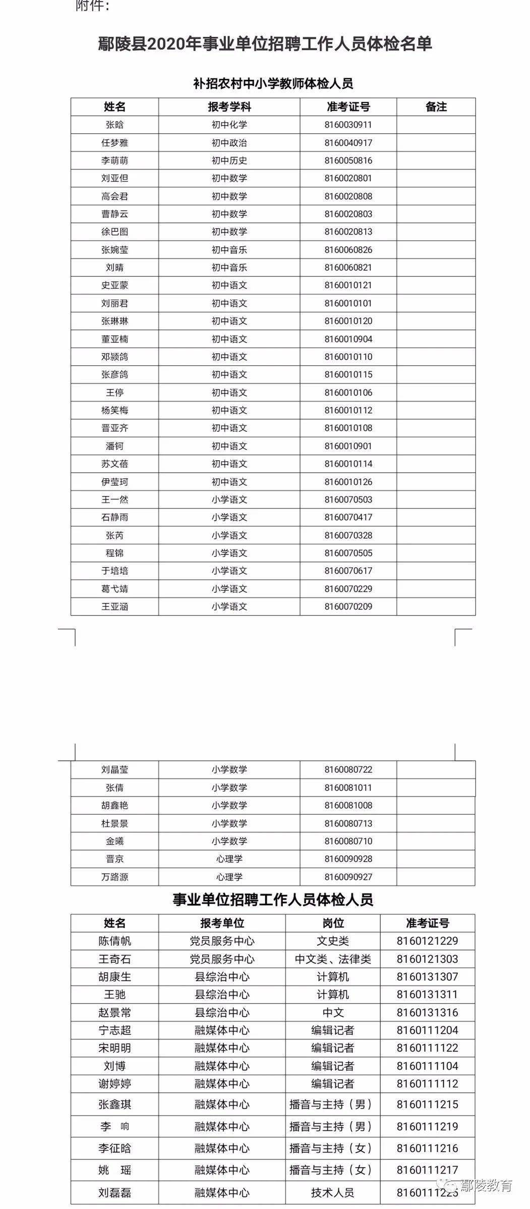 鄢陵人口2020年总人口_鄢陵花博园