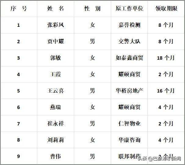 失业人口定义_调查还是登记 政府工作报告 里的调查失业率是什么