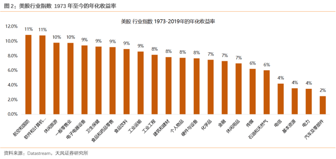 美国科技产业gdp占比_从长期来看,大的科技产业周期已经来临,科技行业GDP占比有望持续提升,带动整个板(3)