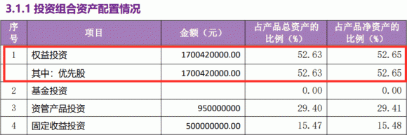 偏股型基金|大胆试水！来看看神秘的银行理财产品都买了哪些股票和基金