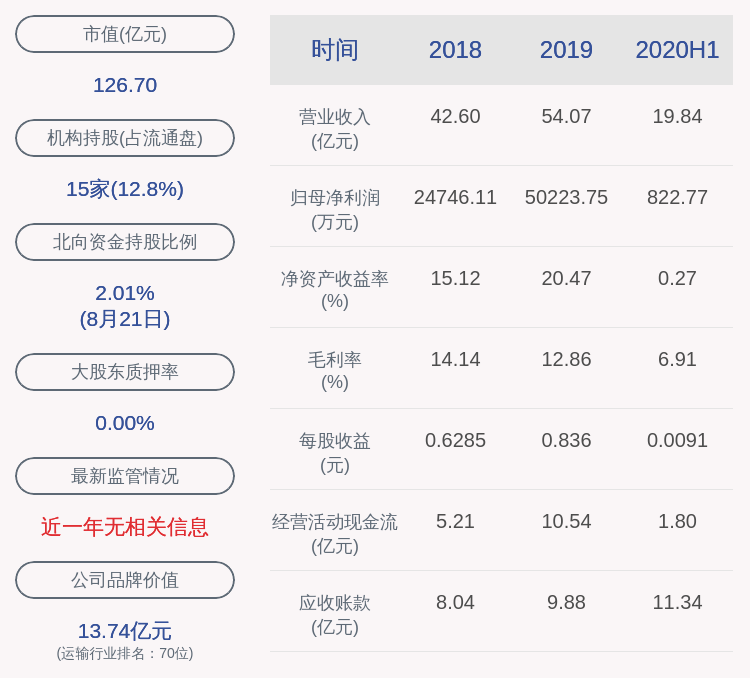 董事长|下滑！华夏航空：2020年半年度净利润约823万元，同比下降94.15%