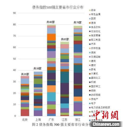 中国2020债务与GDP_1978到2020中国与gdp(2)