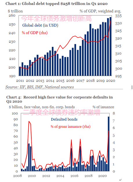 公共债务占gdp_公共厕所