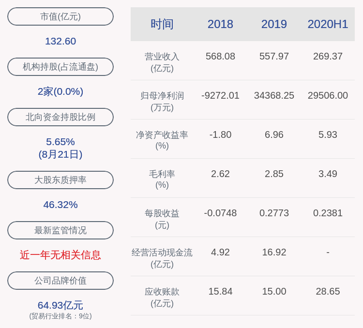 国籍|好消息！爱施德：2020年半年度净利润约2.95亿元，同比增加71.68%