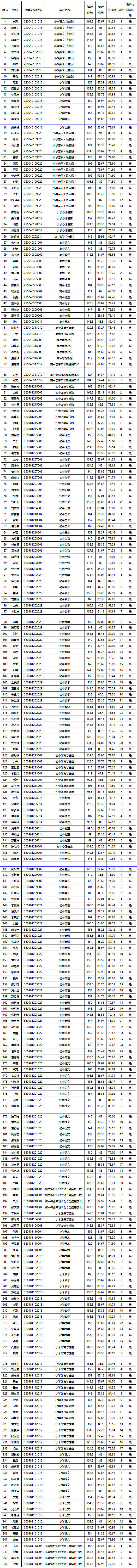 江西丰城2020年学校_南昌理工学院丰城校区举行2020级新生开学