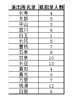 人口信息采集_人口信息采集