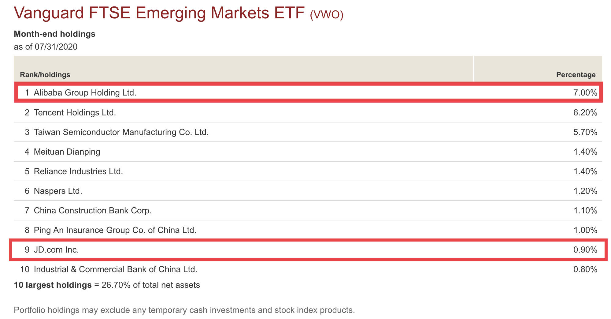 大学|美国大学捐赠基金持有多少中概股？