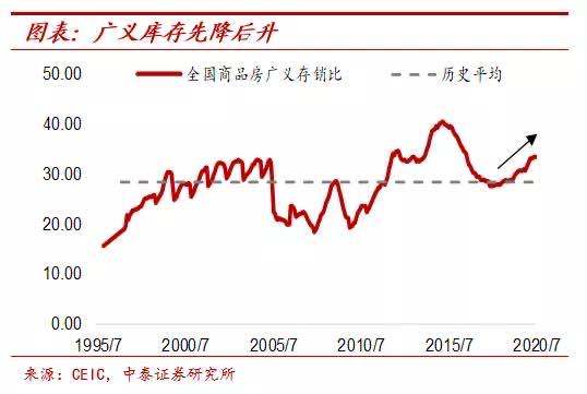 房地产|寻找类黄金资产，机会仍在新经济领域