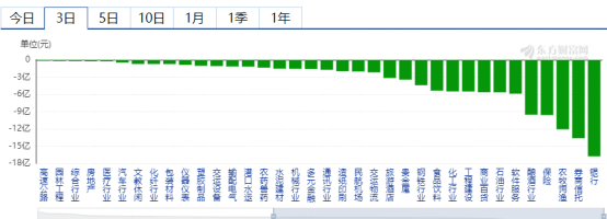 创业板|18只创业板新股今天集体上市——道达早评