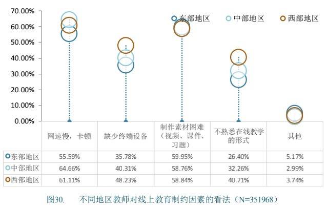 在线|调查：疫情期间中部孩子每天在线学习时间长于东西部地区