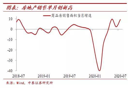 房地产|寻找类黄金资产，机会仍在新经济领域