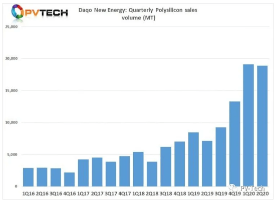 预测2020年第三季度g_2020年gdp预测
