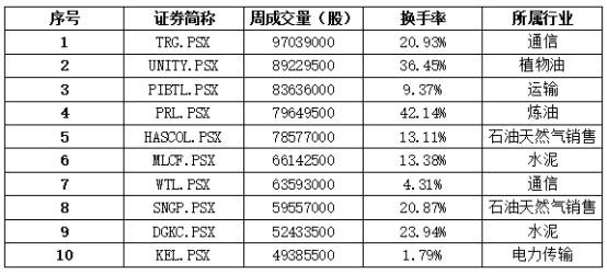 资料|中经资料：巴基斯坦证券市场一周回顾（2020.8.17-8.21）