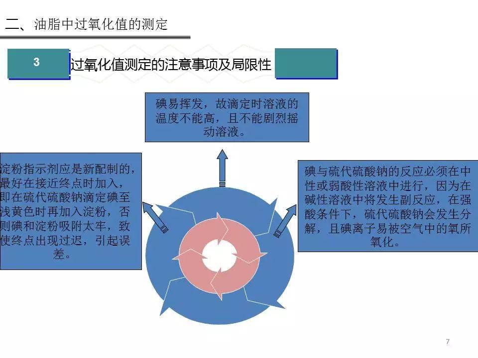 什么是过氧化值 其测定原理是什么