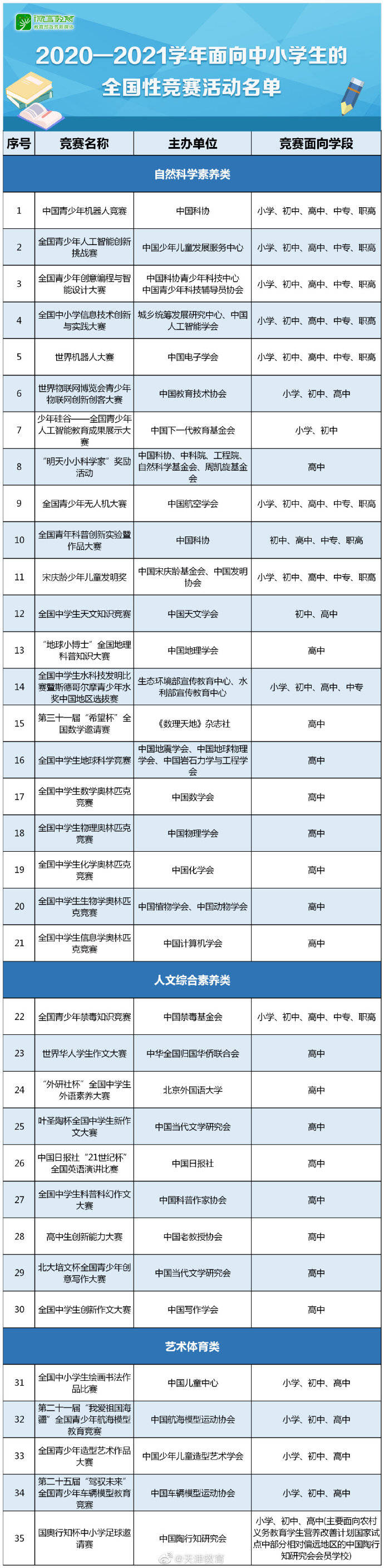 全国性|认准这35项！2020-2021学年面向中小学生的全国性竞赛活动名单公布