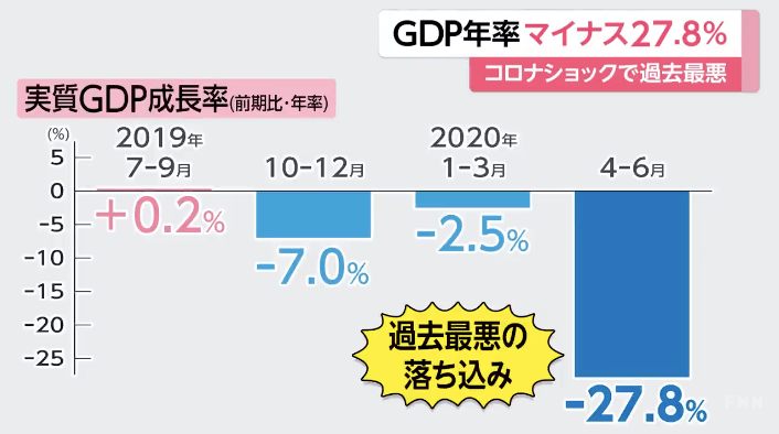 日本gdp历史