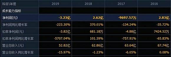 股价|格兰仕欲收购惠而浦中国，股价“提前”涨停