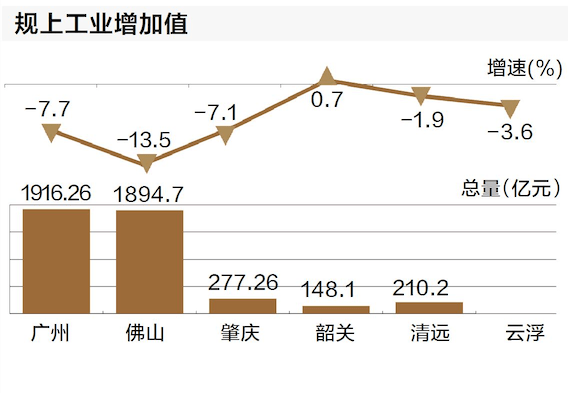 郴州gdp和韶关gdp_湖南两大城市,郴州与湘潭GDP对比,哪个更有潜力(3)