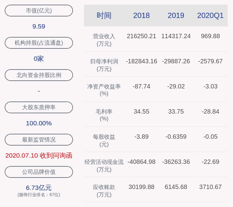 朱方明|亏损！*ST环球：2020年半年度净利润约-5935万元