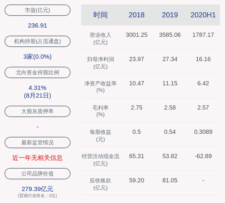见证|物产中大：2020年半年度净利润约16.16亿元，同比增加0.91%