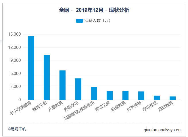 人口最多英文_中等收入人口最多