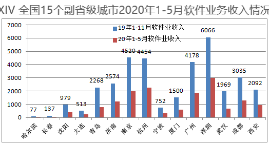 2019年上半年中国经济总量_2020年经济总量(3)