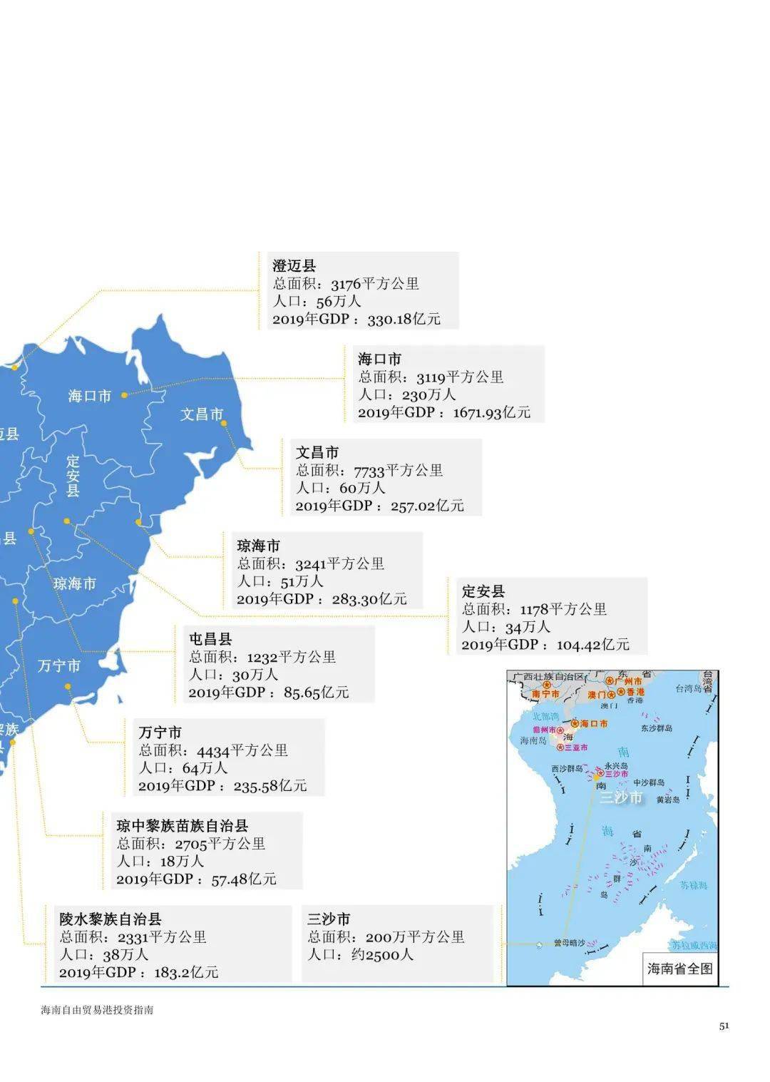 2020年海南省半年gdp_2020海南省中学生篮球(2)