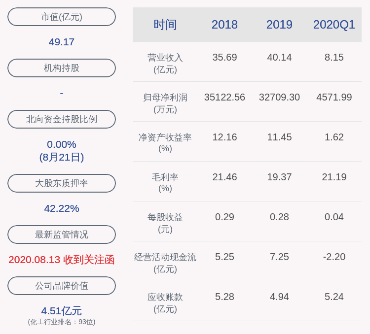 深交所向海利得发出监管函
