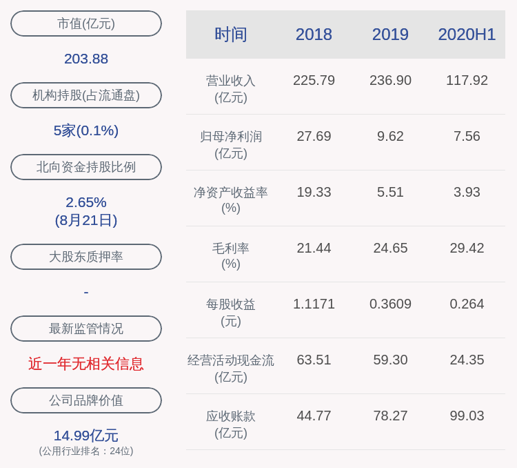 曾健辉|上海电力：2020年半年度净利润约7.56亿元，同比增加19.41%