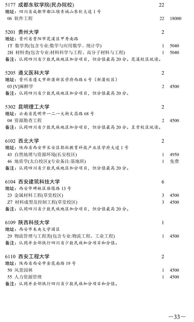 征集|四川进行本科第一批未完成计划院校志愿征集