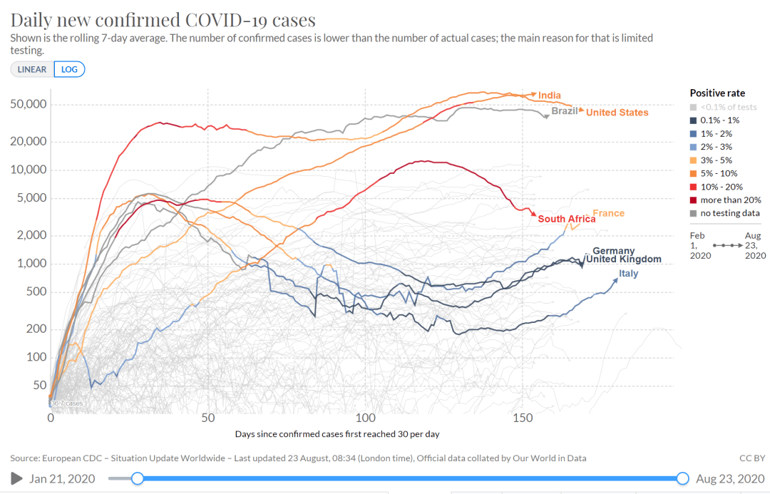 2020年义马上半花gdp_美国大选2020(3)