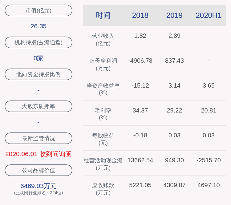 股份|扭亏为盈！深南股份：2020年半年度净利润约866万元，同比增加243.95%