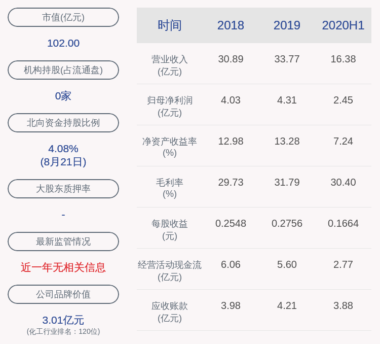 毕业|中核钛白：2020年半年度净利润约2.45亿元，同比增加14.82%